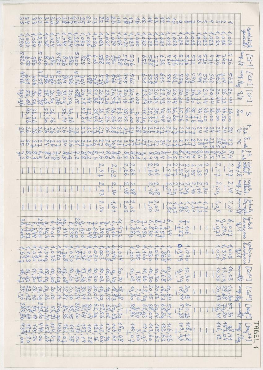 Z-Een onderzoek naar de geomorfologische processen aan de kusten van Curacao - New Page
