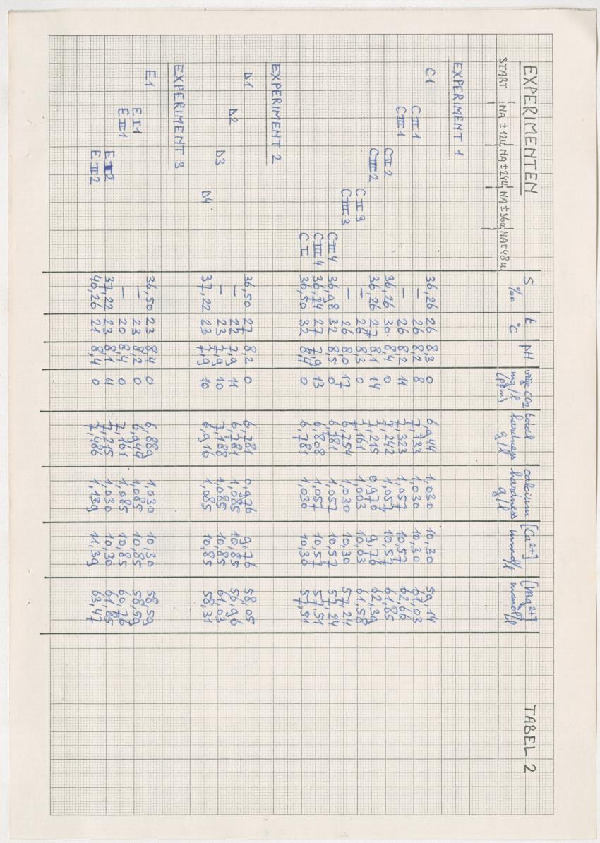 Z-Een onderzoek naar de geomorfologische processen aan de kusten van Curacao - New Page