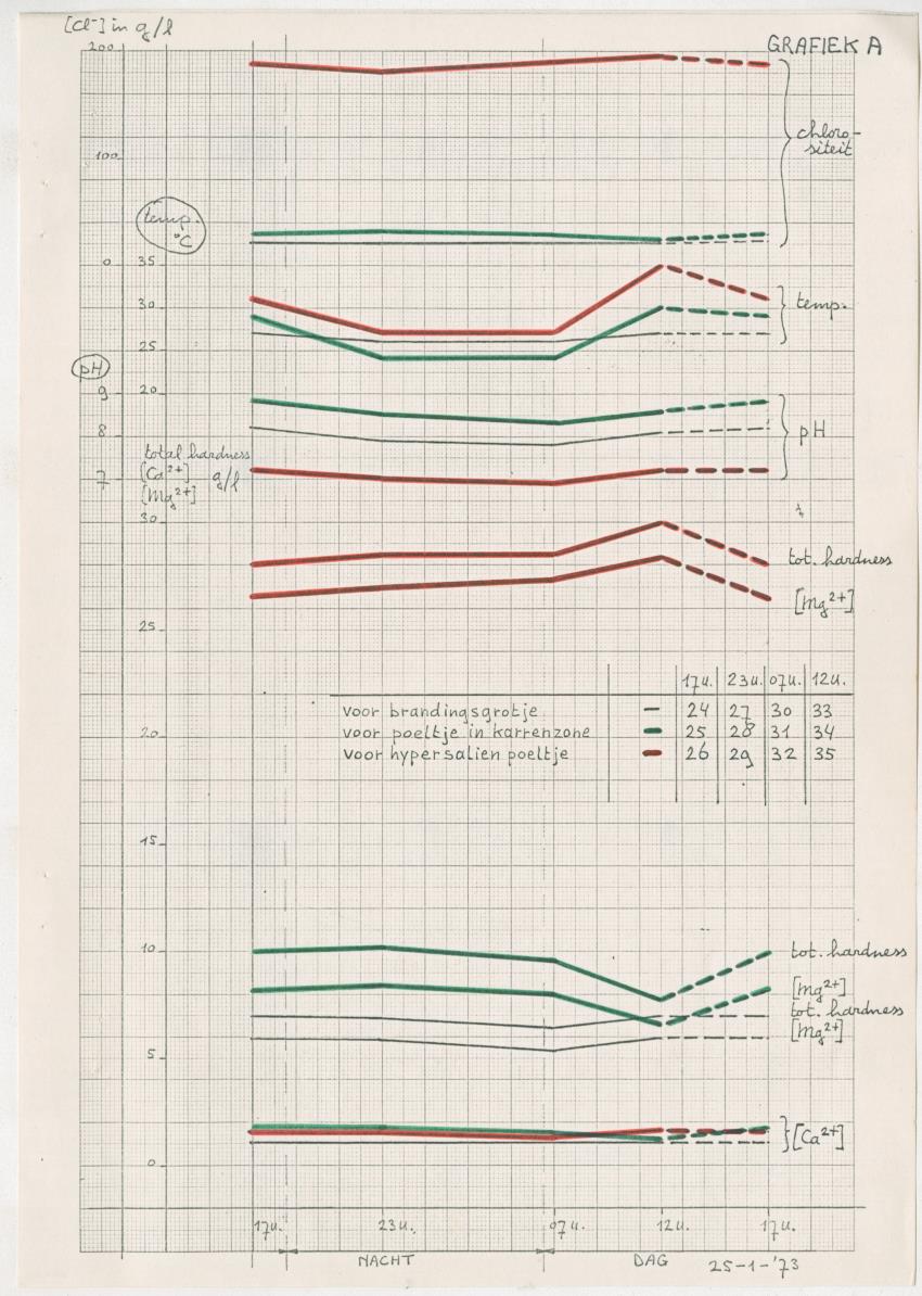 Z-Een onderzoek naar de geomorfologische processen aan de kusten van Curacao - New Page