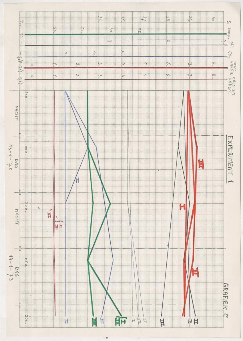 Z-Een onderzoek naar de geomorfologische processen aan de kusten van Curacao - New Page