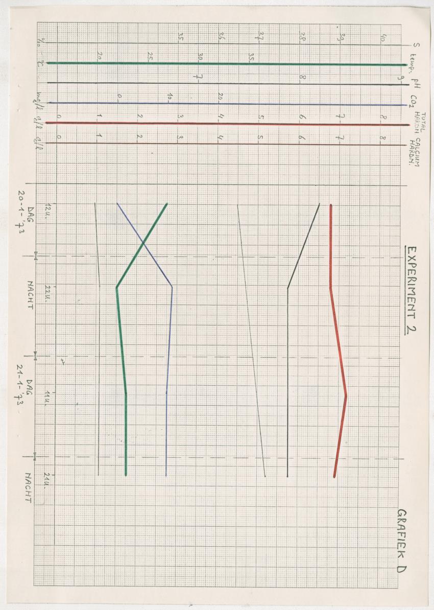 Z-Een onderzoek naar de geomorfologische processen aan de kusten van Curacao - New Page