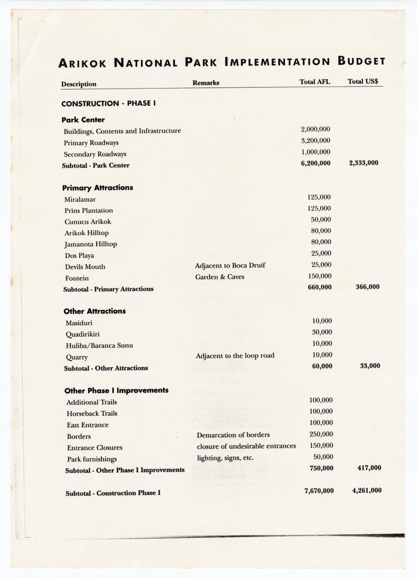 Arikok National Park Initiatives - New Page