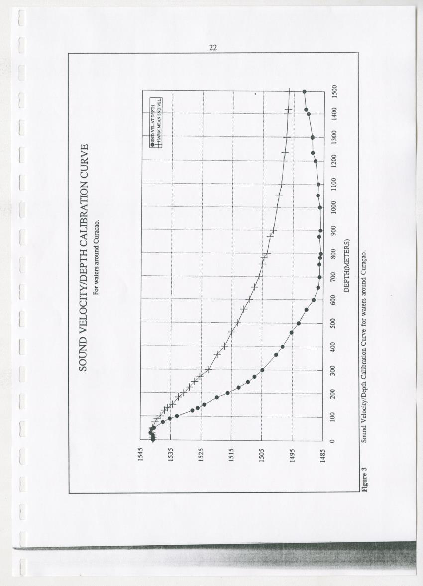 Z-The Construction and Deployment of Deep Water Fish Aggregating Devices in the Island of Curacao - New Page