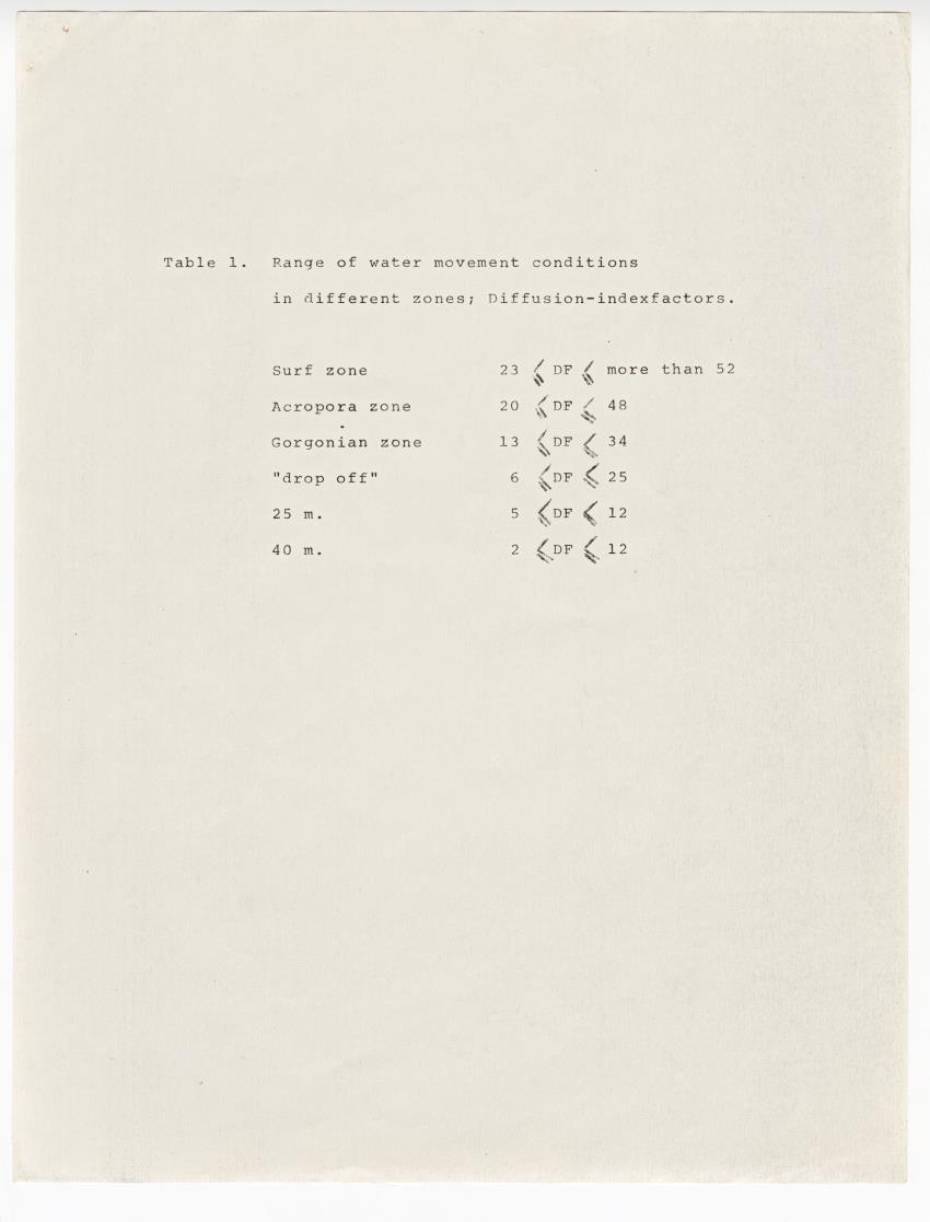 Quantum light measurements and observations on water movement along the Curacao fore reef slope - New Page