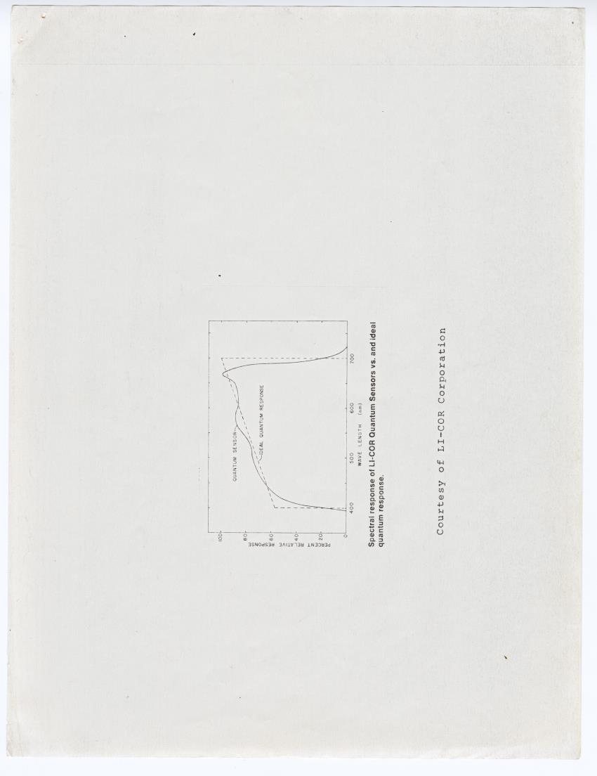 Quantum light measurements and observations on water movement along the Curacao fore reef slope - New Page