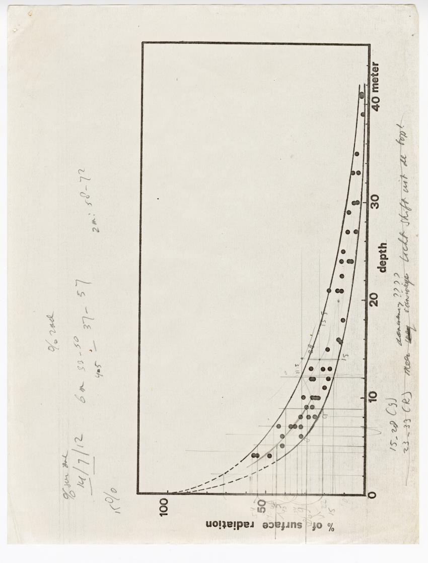 Quantum light measurements and observations on water movement along the Curacao fore reef slope - New Page