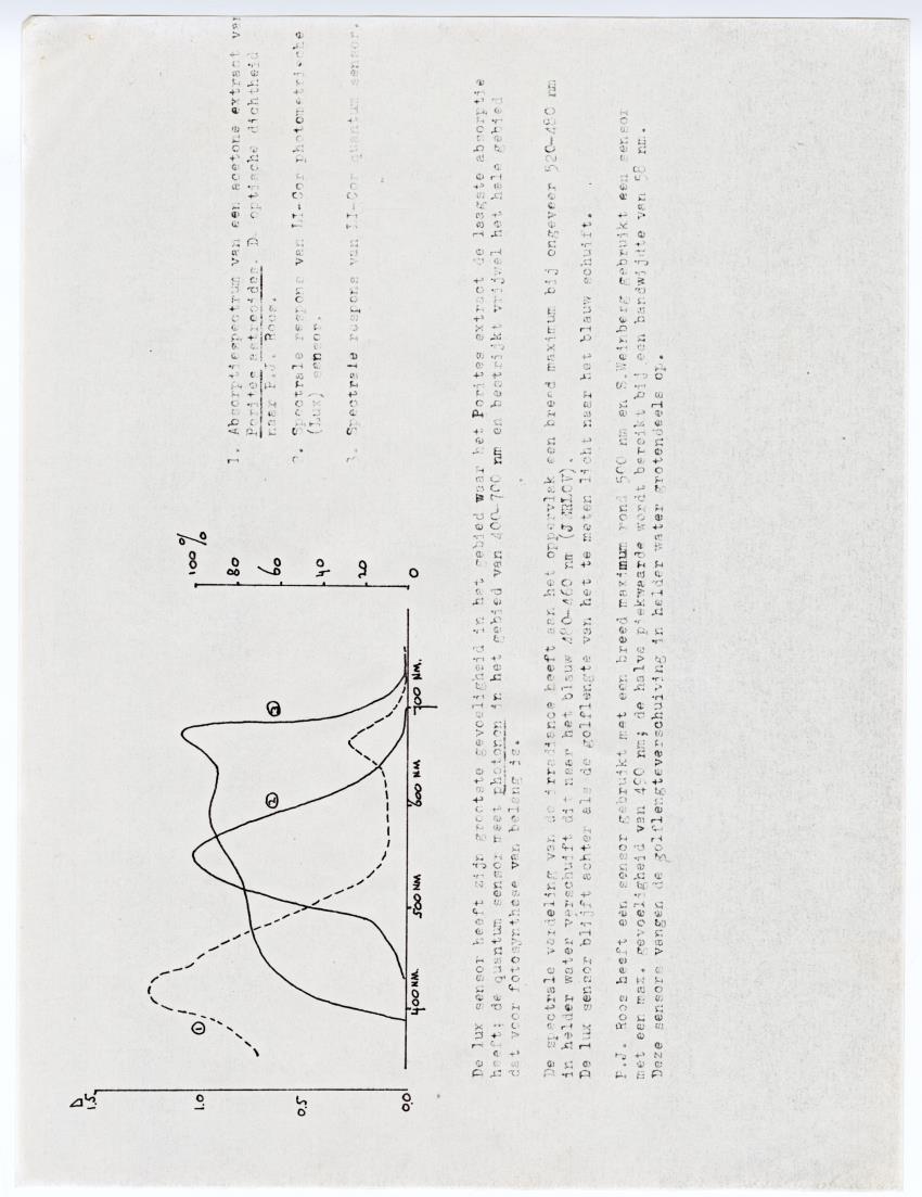 Quantum light measurements and observations on water movement along the Curacao fore reef slope - New Page