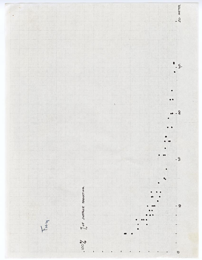 Quantum light measurements and observations on water movement along the Curacao fore reef slope - New Page