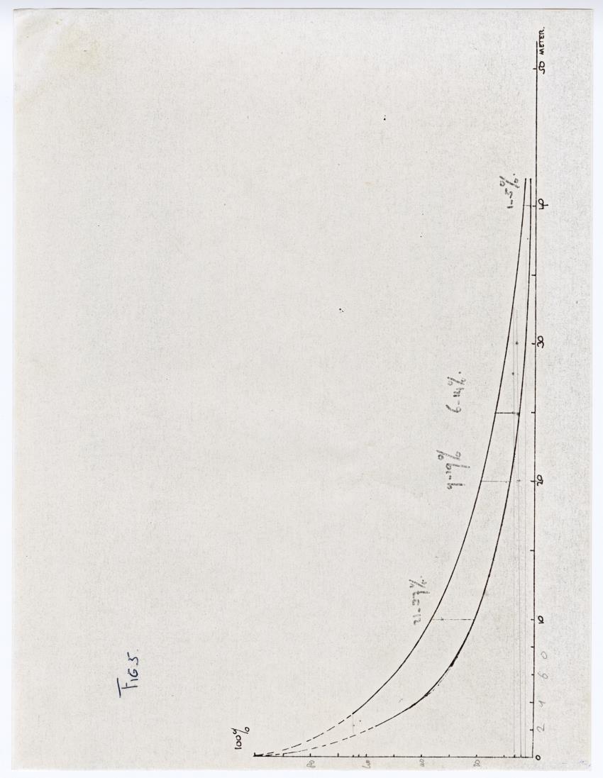 Quantum light measurements and observations on water movement along the Curacao fore reef slope - New Page