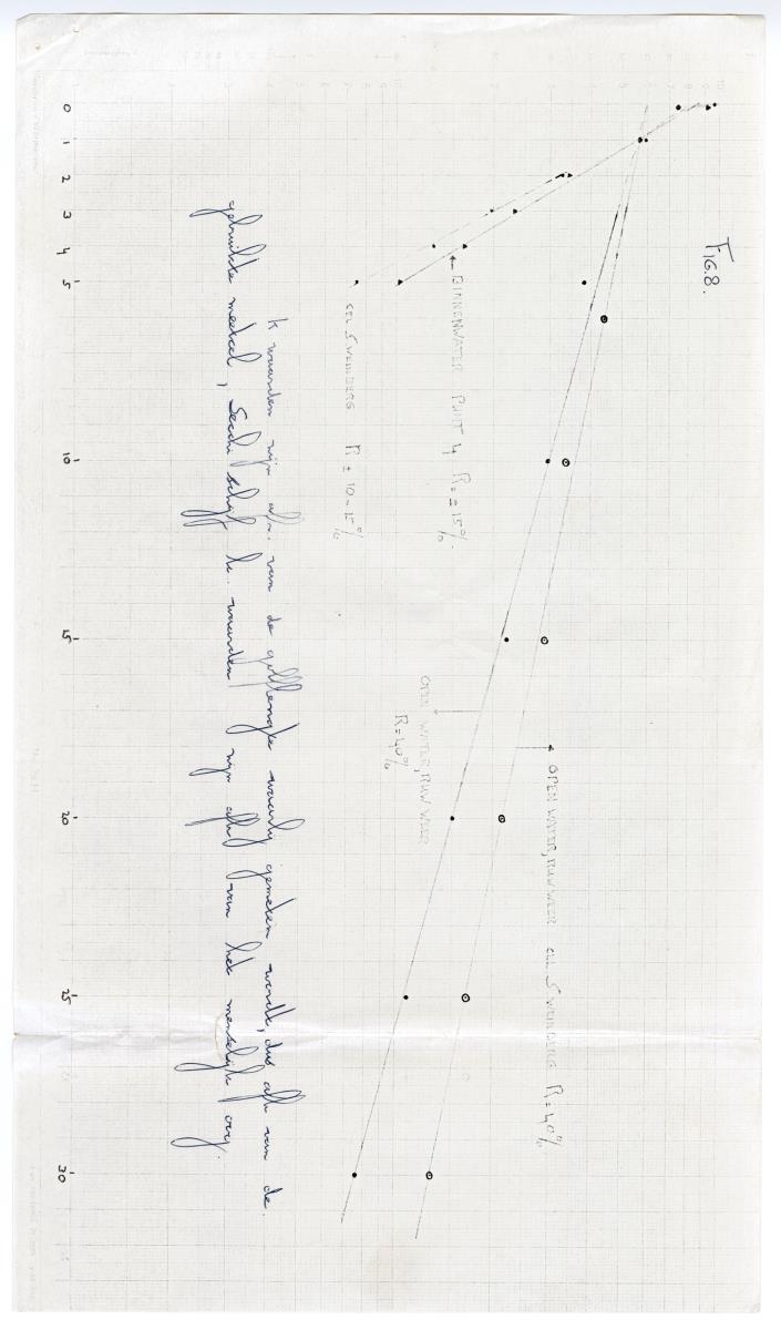 Quantum light measurements and observations on water movement along the Curacao fore reef slope - New Page