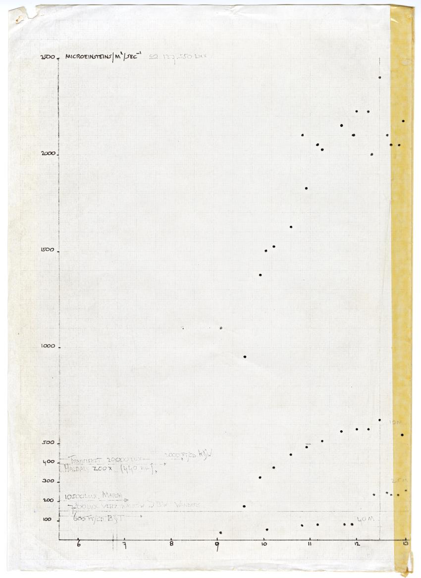 Quantum light measurements and observations on water movement along the Curacao fore reef slope - New Page