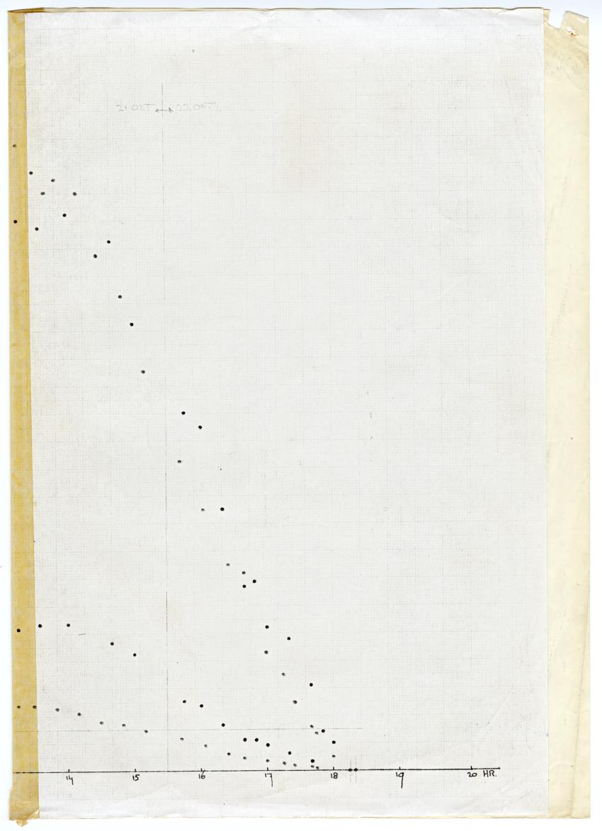 Quantum light measurements and observations on water movement along the Curacao fore reef slope - New Page