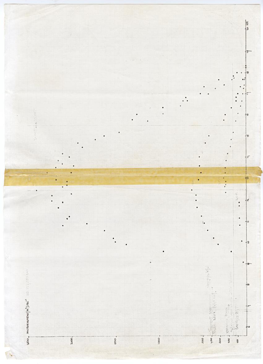 Quantum light measurements and observations on water movement along the Curacao fore reef slope - New Page