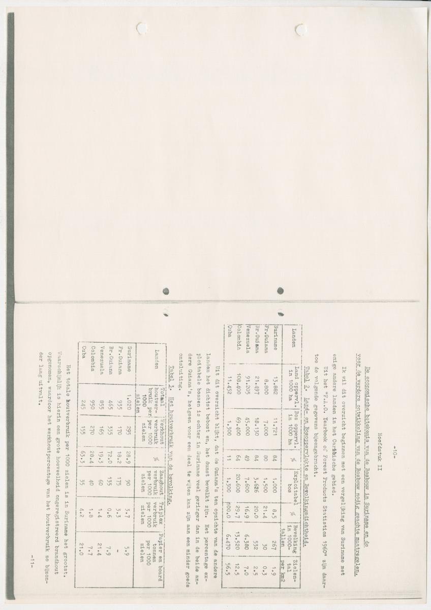 Z-Rapport over het gedurende de maanden juli en augustus 1961 in Suriname en de Nederlandse Antillen ten behoeve van het tien jaren plan verrichte onderzoek op het gebied van de Bosbouw - New Page