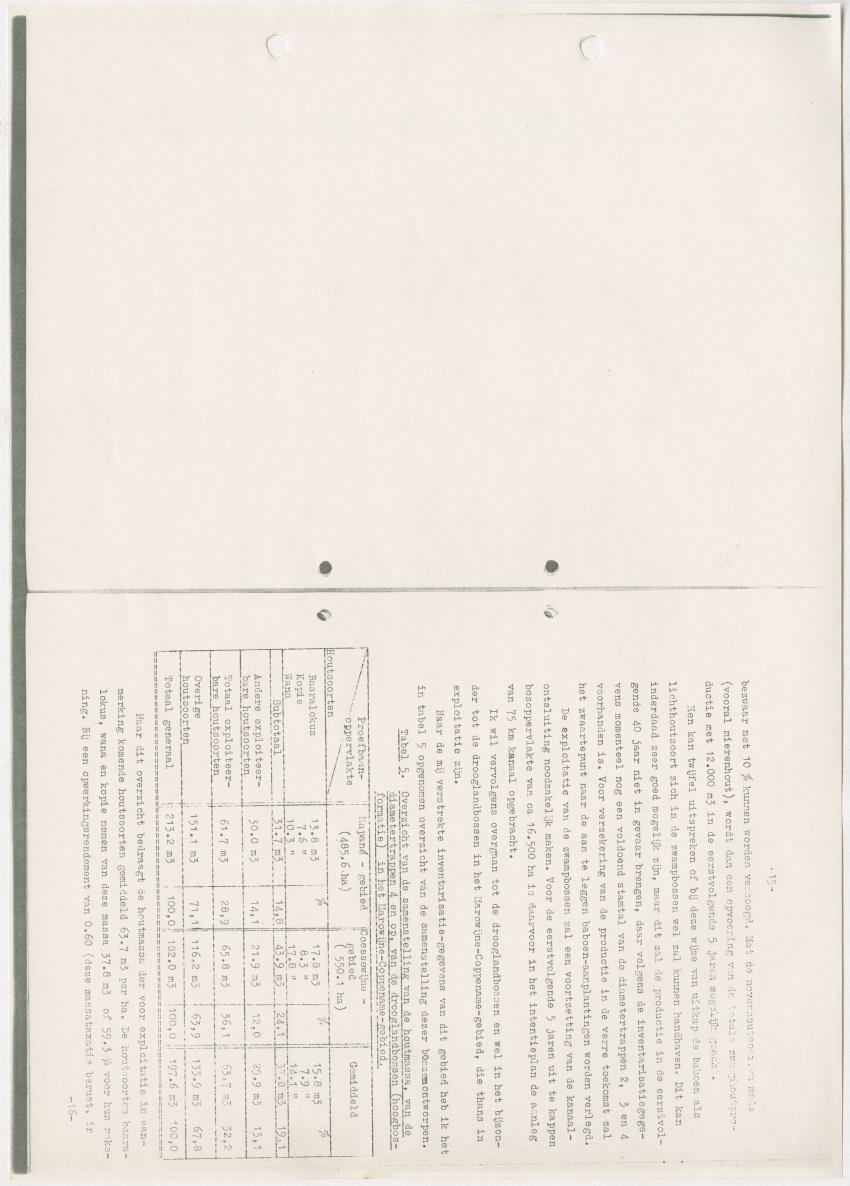 Z-Rapport over het gedurende de maanden juli en augustus 1961 in Suriname en de Nederlandse Antillen ten behoeve van het tien jaren plan verrichte onderzoek op het gebied van de Bosbouw - New Page