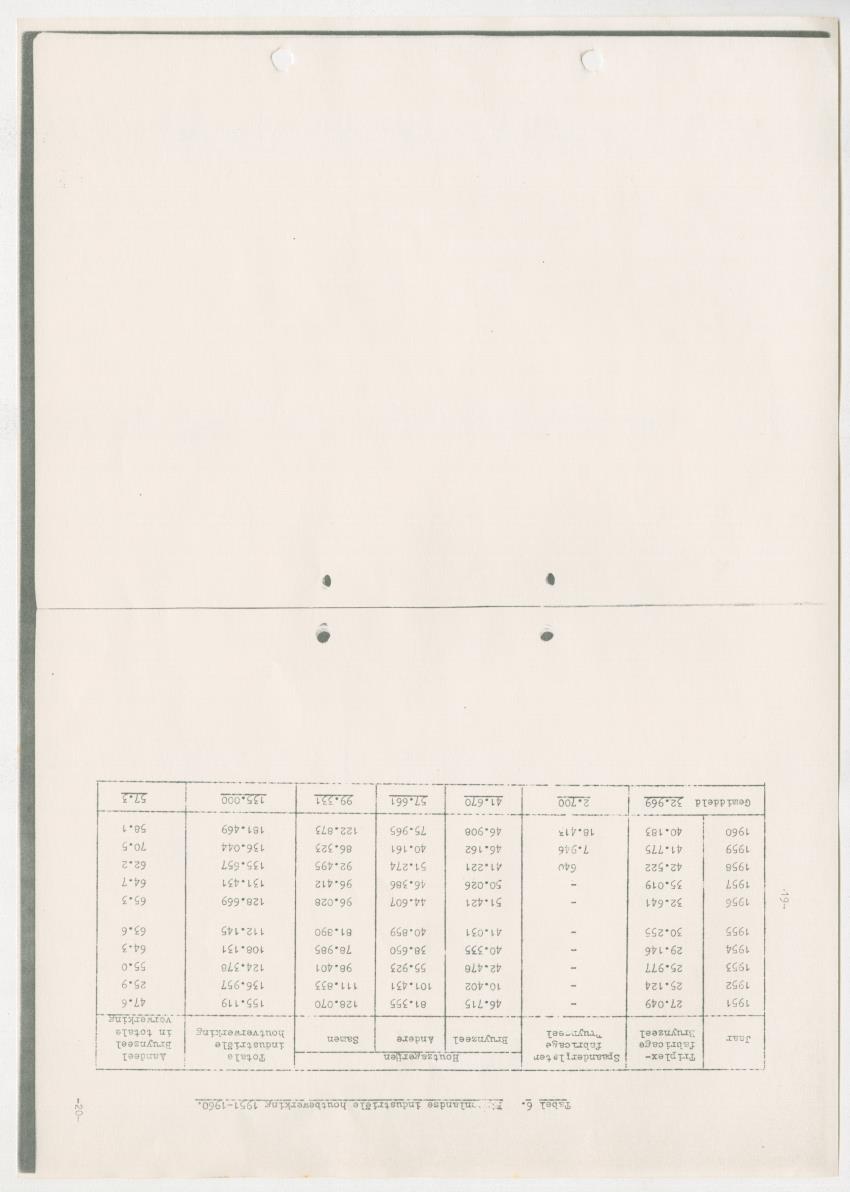 Z-Rapport over het gedurende de maanden juli en augustus 1961 in Suriname en de Nederlandse Antillen ten behoeve van het tien jaren plan verrichte onderzoek op het gebied van de Bosbouw - New Page