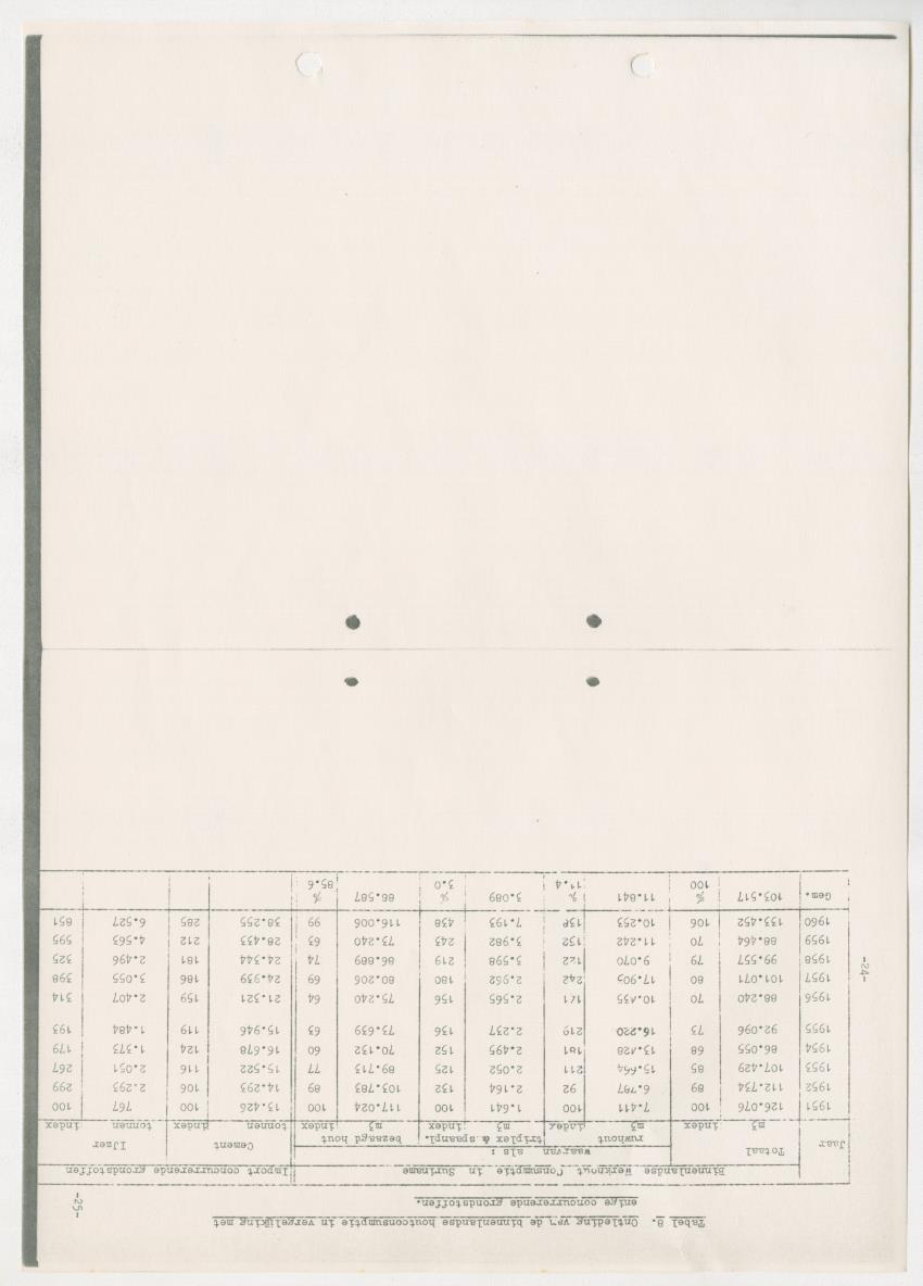 Z-Rapport over het gedurende de maanden juli en augustus 1961 in Suriname en de Nederlandse Antillen ten behoeve van het tien jaren plan verrichte onderzoek op het gebied van de Bosbouw - New Page