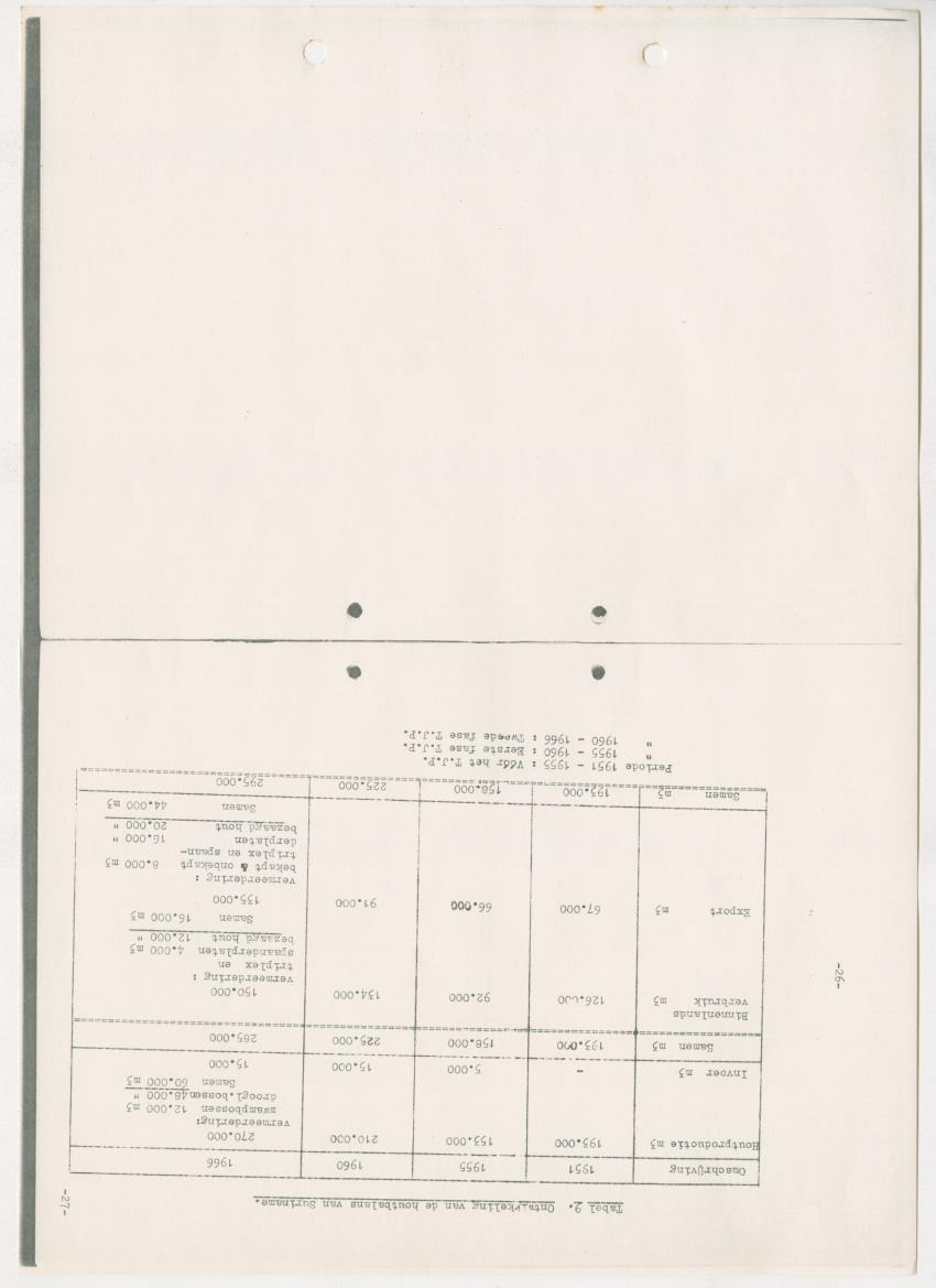 Z-Rapport over het gedurende de maanden juli en augustus 1961 in Suriname en de Nederlandse Antillen ten behoeve van het tien jaren plan verrichte onderzoek op het gebied van de Bosbouw - New Page