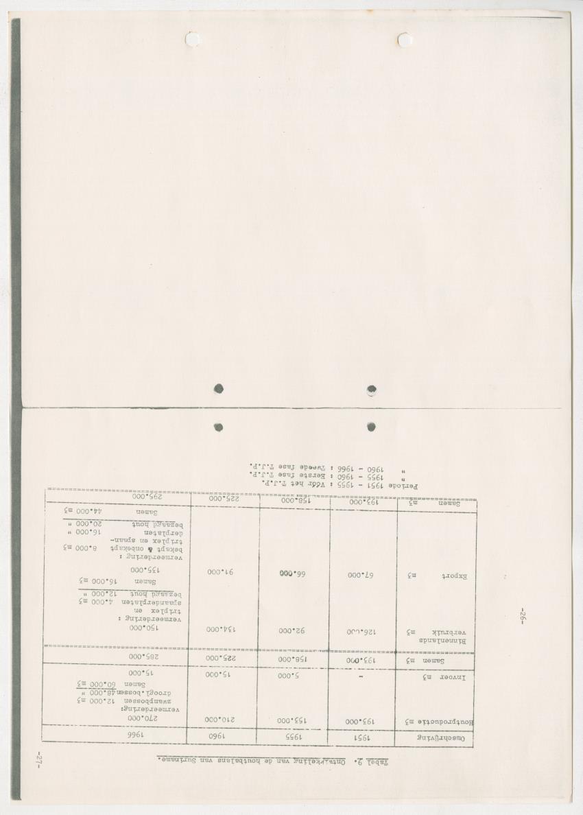 Z-Rapport over het gedurende de maanden juli en augustus 1961 in Suriname en de Nederlandse Antillen ten behoeve van het tien jaren plan verrichte onderzoek op het gebied van de Bosbouw - New Page