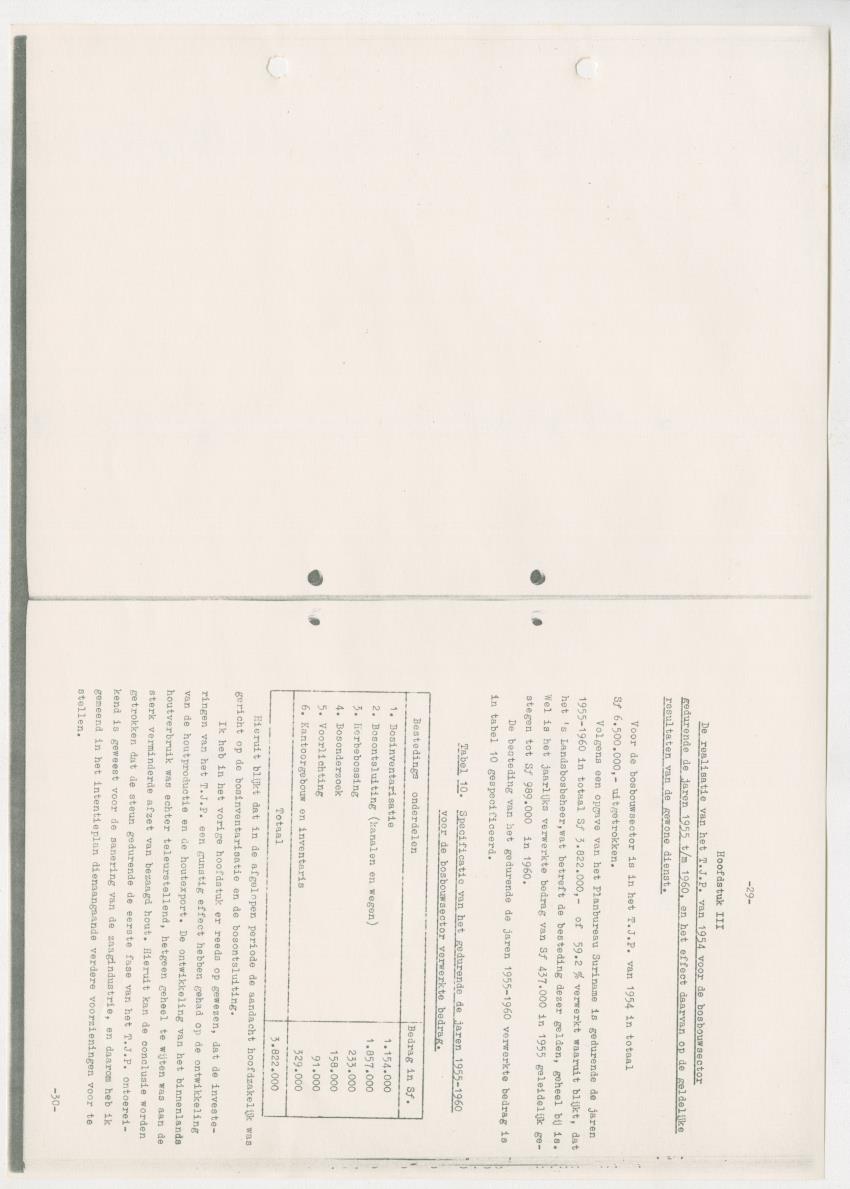 Z-Rapport over het gedurende de maanden juli en augustus 1961 in Suriname en de Nederlandse Antillen ten behoeve van het tien jaren plan verrichte onderzoek op het gebied van de Bosbouw - New Page