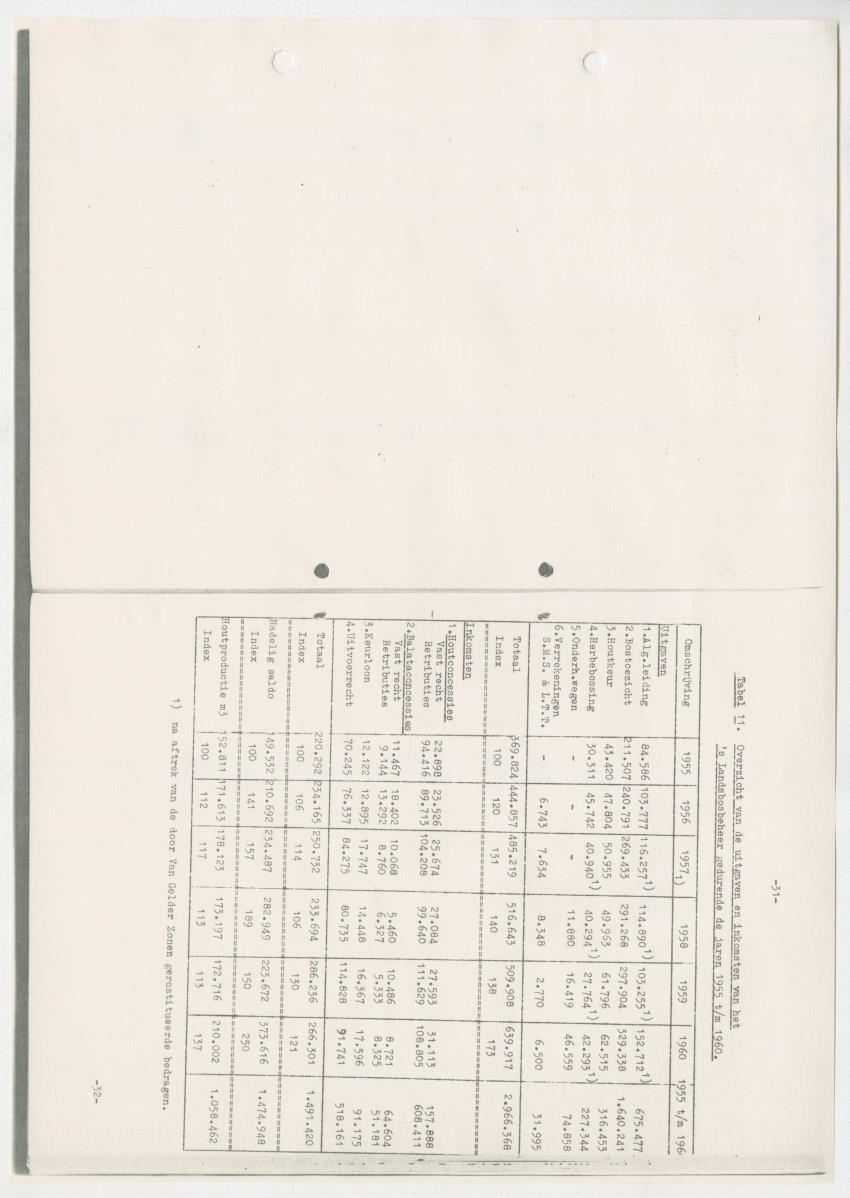Z-Rapport over het gedurende de maanden juli en augustus 1961 in Suriname en de Nederlandse Antillen ten behoeve van het tien jaren plan verrichte onderzoek op het gebied van de Bosbouw - New Page