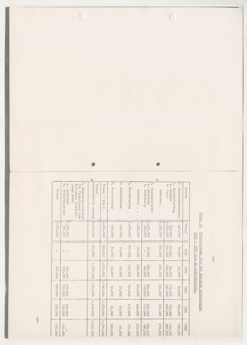 Z-Rapport over het gedurende de maanden juli en augustus 1961 in Suriname en de Nederlandse Antillen ten behoeve van het tien jaren plan verrichte onderzoek op het gebied van de Bosbouw - New Page