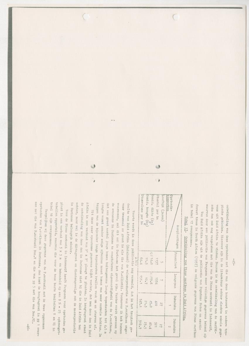 Z-Rapport over het gedurende de maanden juli en augustus 1961 in Suriname en de Nederlandse Antillen ten behoeve van het tien jaren plan verrichte onderzoek op het gebied van de Bosbouw - New Page