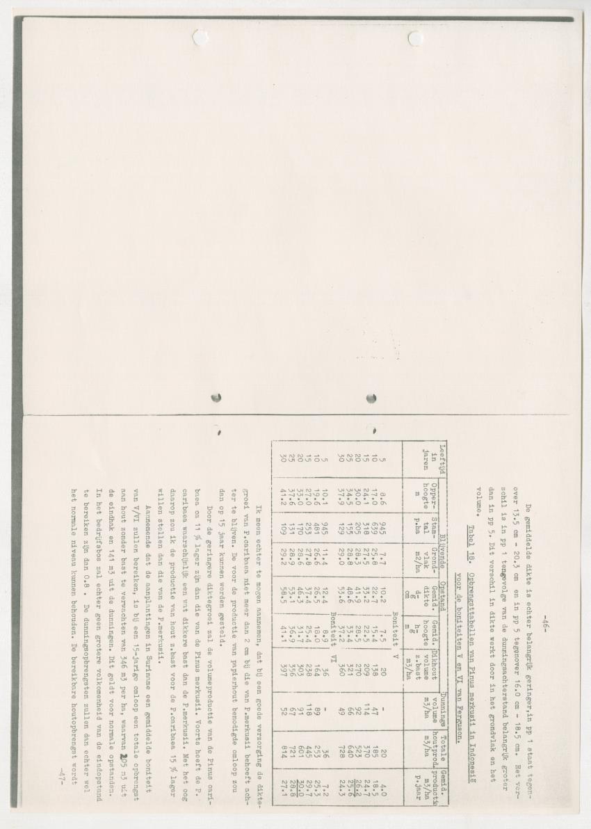 Z-Rapport over het gedurende de maanden juli en augustus 1961 in Suriname en de Nederlandse Antillen ten behoeve van het tien jaren plan verrichte onderzoek op het gebied van de Bosbouw - New Page