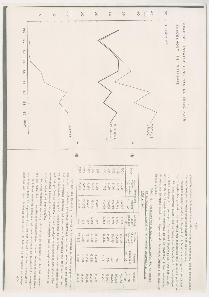 Z-Rapport over het gedurende de maanden juli en augustus 1961 in Suriname en de Nederlandse Antillen ten behoeve van het tien jaren plan verrichte onderzoek op het gebied van de Bosbouw - New Page