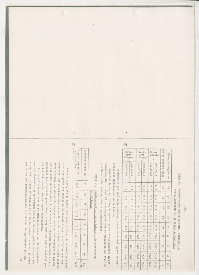 Z-Rapport over het gedurende de maanden juli en augustus 1961 in Suriname en de Nederlandse Antillen ten behoeve van het tien jaren plan verrichte onderzoek op het gebied van de Bosbouw - New Page