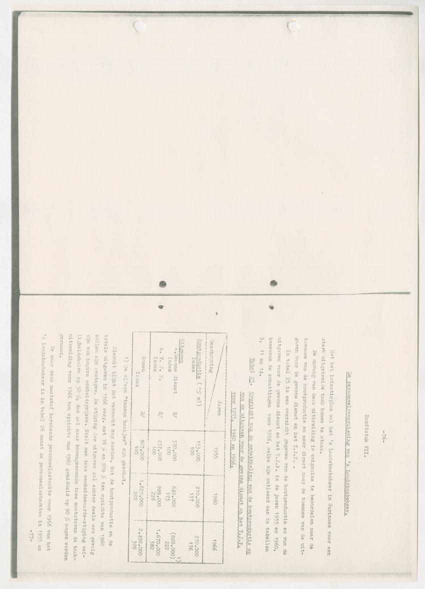 Z-Rapport over het gedurende de maanden juli en augustus 1961 in Suriname en de Nederlandse Antillen ten behoeve van het tien jaren plan verrichte onderzoek op het gebied van de Bosbouw - New Page