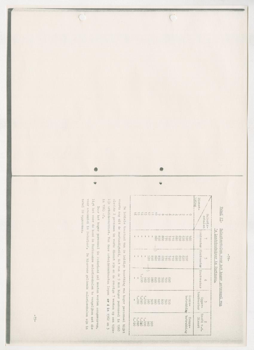 Z-Rapport over het gedurende de maanden juli en augustus 1961 in Suriname en de Nederlandse Antillen ten behoeve van het tien jaren plan verrichte onderzoek op het gebied van de Bosbouw - New Page