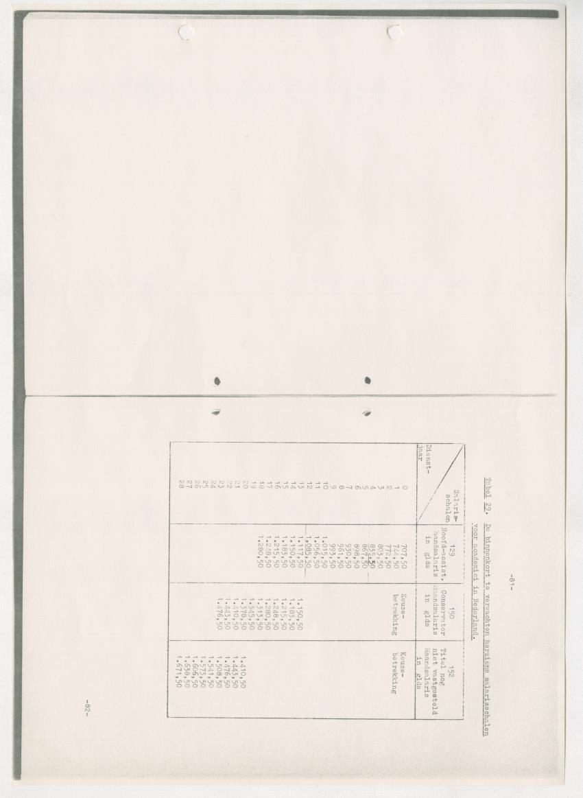 Z-Rapport over het gedurende de maanden juli en augustus 1961 in Suriname en de Nederlandse Antillen ten behoeve van het tien jaren plan verrichte onderzoek op het gebied van de Bosbouw - New Page