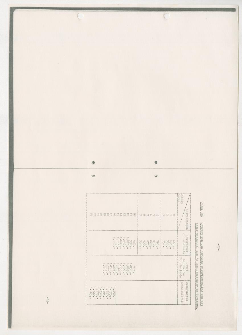 Z-Rapport over het gedurende de maanden juli en augustus 1961 in Suriname en de Nederlandse Antillen ten behoeve van het tien jaren plan verrichte onderzoek op het gebied van de Bosbouw - New Page