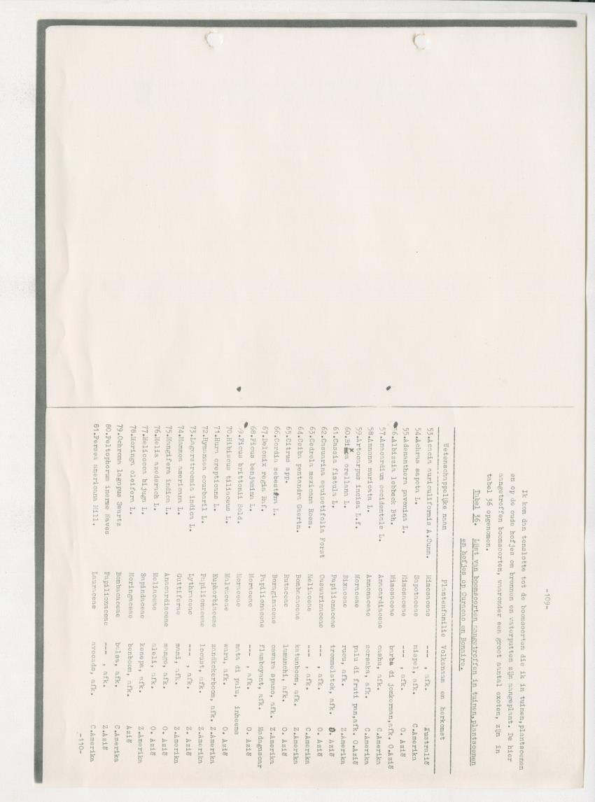 Z-Rapport over het gedurende de maanden juli en augustus 1961 in Suriname en de Nederlandse Antillen ten behoeve van het tien jaren plan verrichte onderzoek op het gebied van de Bosbouw - New Page