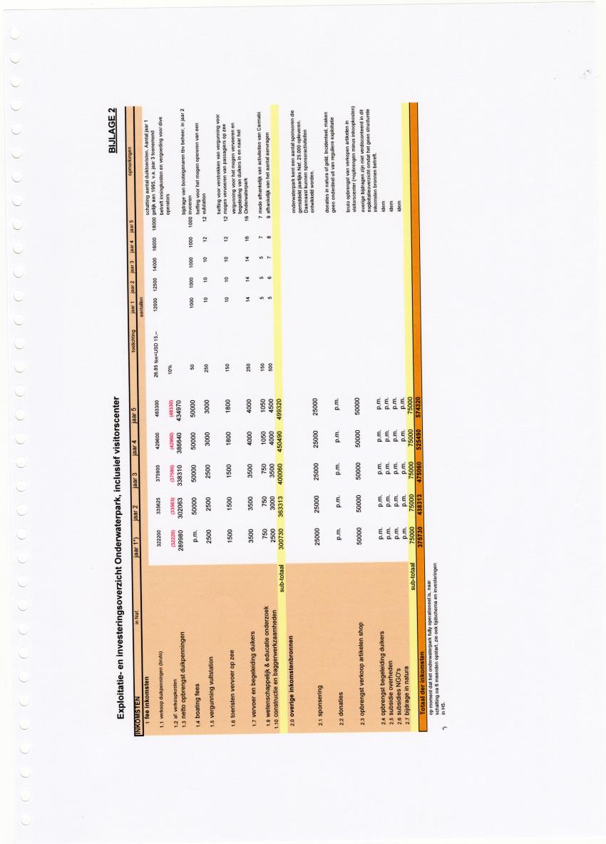 Z-Beheer Onderwaterpak en Bezoekerscentrum voor Curacao - New Page