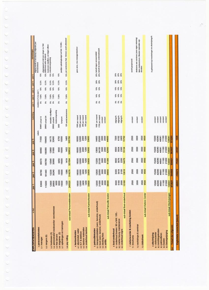 Z-Beheer Onderwaterpak en Bezoekerscentrum voor Curacao - New Page