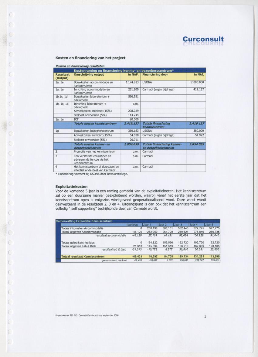 Projectdossier (SEI E13) Carmabi Kenniscentrum - New Page
