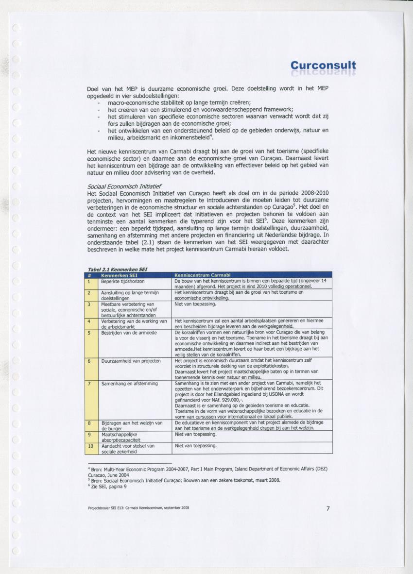 Projectdossier (SEI E13) Carmabi Kenniscentrum - New Page