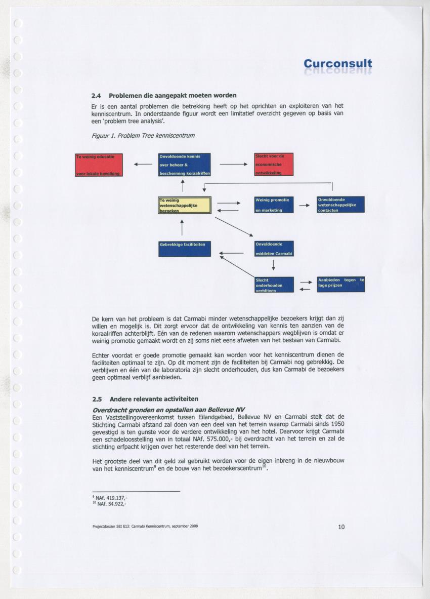 Projectdossier (SEI E13) Carmabi Kenniscentrum - New Page