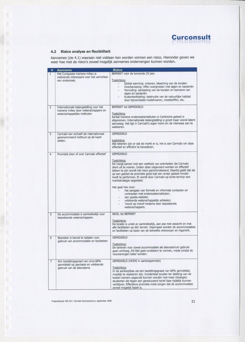 Projectdossier (SEI E13) Carmabi Kenniscentrum - New Page