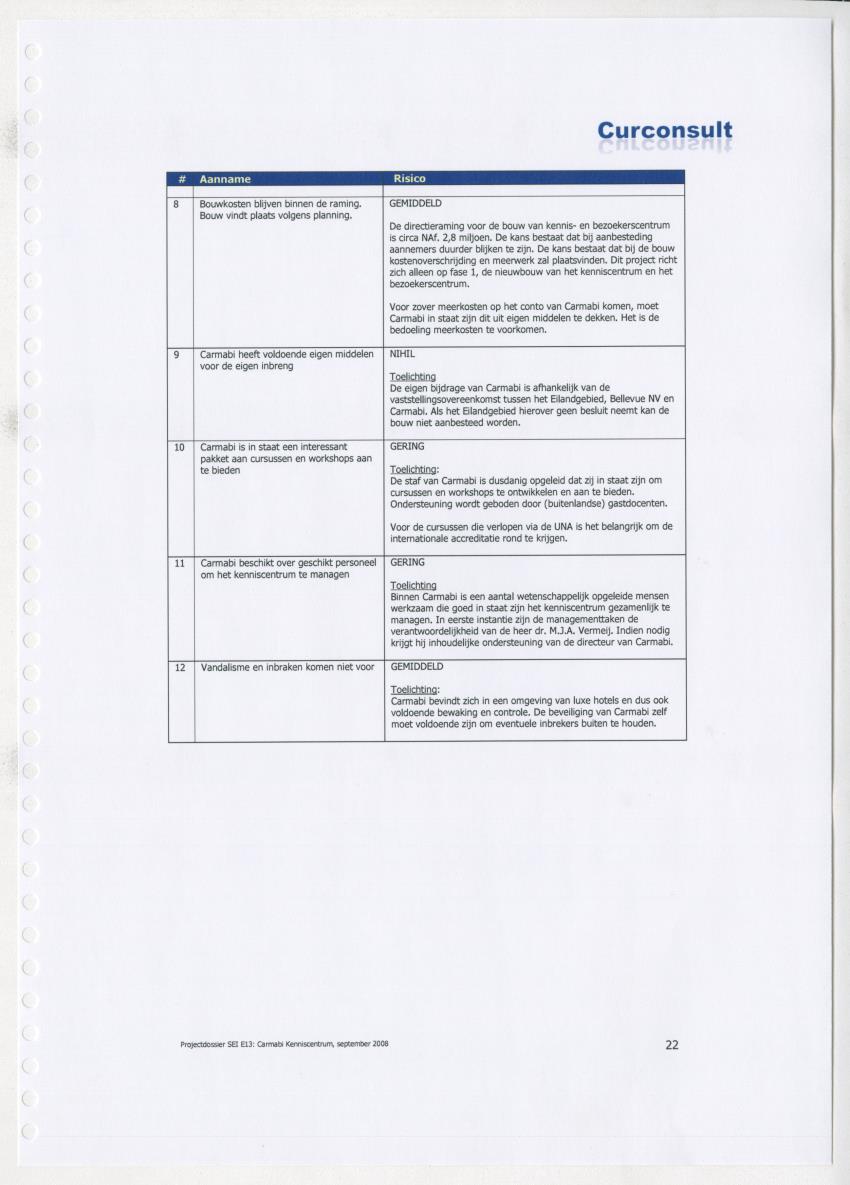 Projectdossier (SEI E13) Carmabi Kenniscentrum - New Page
