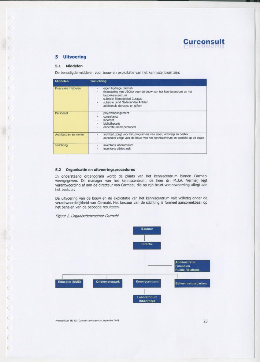 Projectdossier (SEI E13) Carmabi Kenniscentrum - New Page