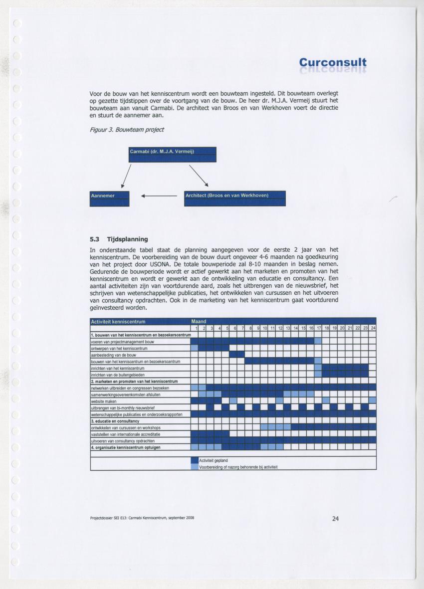 Projectdossier (SEI E13) Carmabi Kenniscentrum - New Page