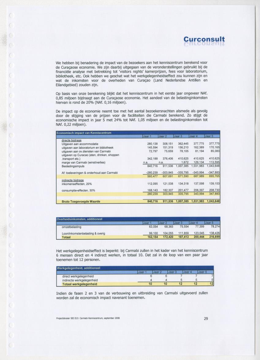 Projectdossier (SEI E13) Carmabi Kenniscentrum - New Page
