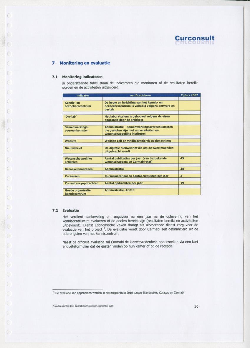 Projectdossier (SEI E13) Carmabi Kenniscentrum - New Page
