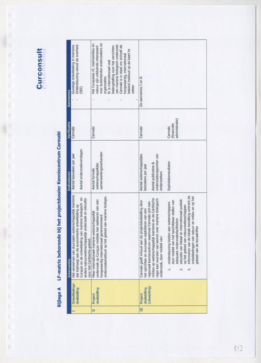 Projectdossier (SEI E13) Carmabi Kenniscentrum - New Page