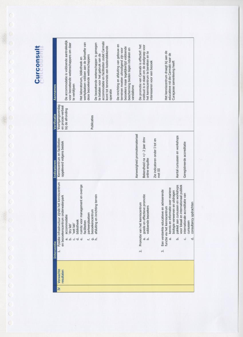 Projectdossier (SEI E13) Carmabi Kenniscentrum - New Page