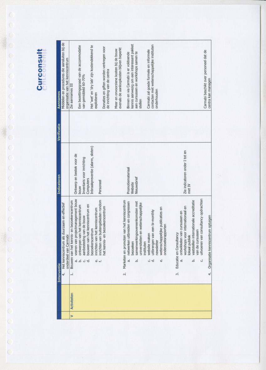 Projectdossier (SEI E13) Carmabi Kenniscentrum - New Page