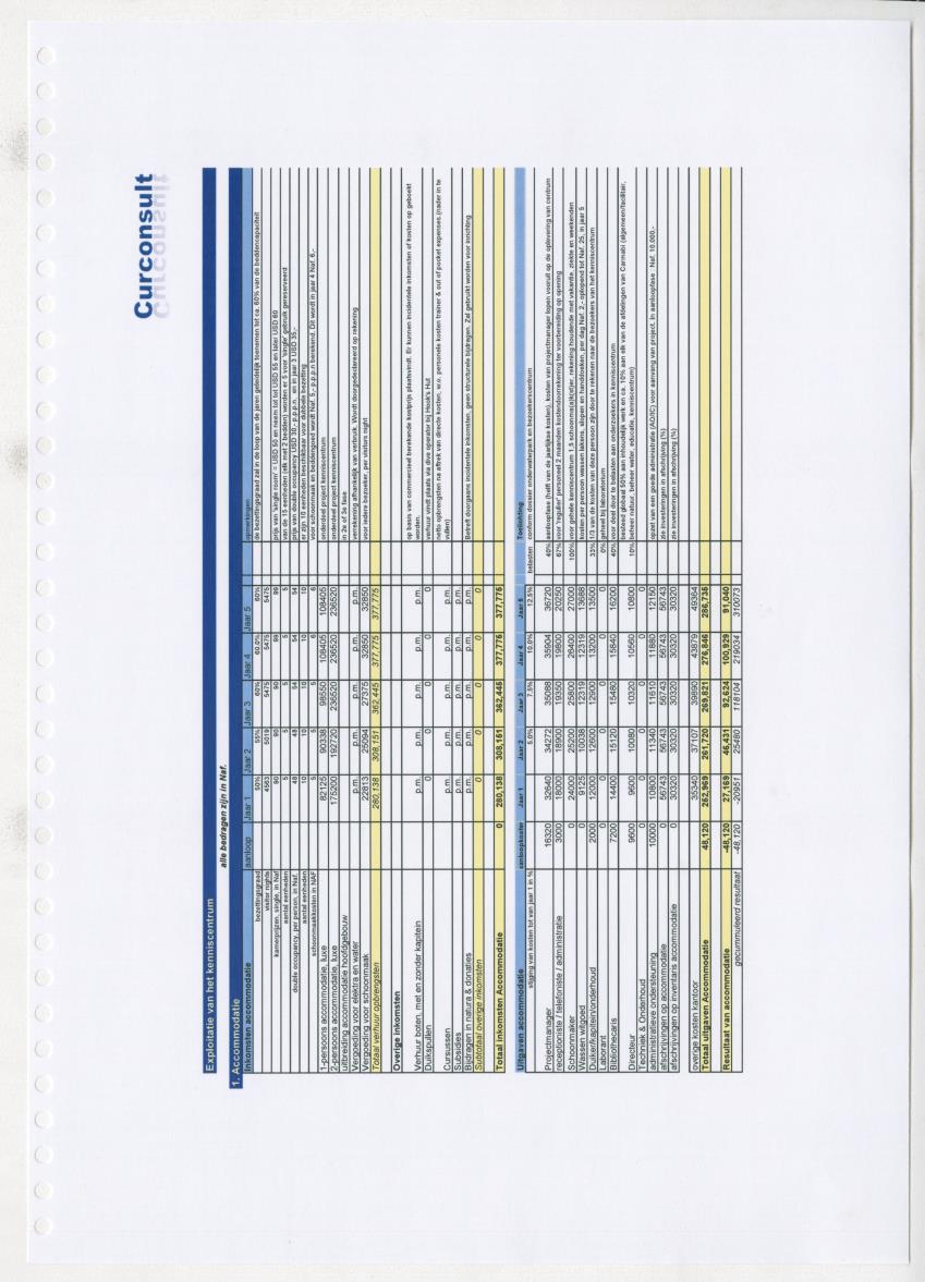 Projectdossier (SEI E13) Carmabi Kenniscentrum - New Page